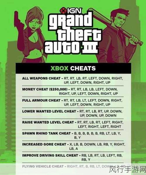 IGN票选最期待复出续作，GTA 6意外屈居亚军