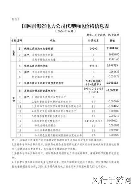 家庭理论电费2024最新-2024家庭电费新政策解析🔌💡