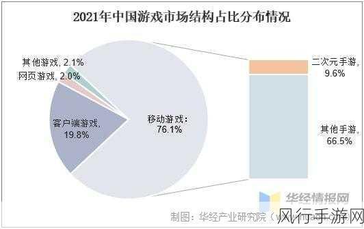 手游市场风云变幻，财报透视与行业新动向