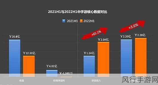 手游市场风云变幻,财报透视与行业新动向