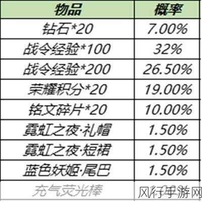 王者荣耀战令返场皮肤宝箱保底价格大揭秘