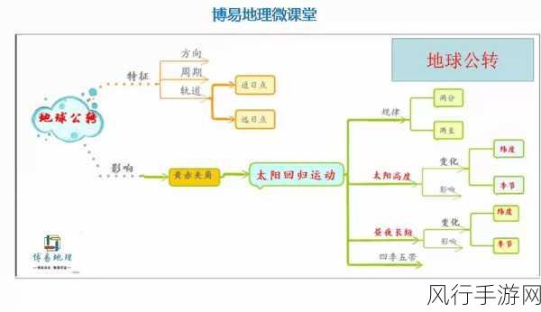 日韩1区2区-深入解析日韩1区与2区的区别🌏📊