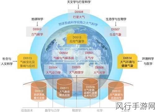 日韩1区2区-深入解析日韩1区与2区的区别🌏📊