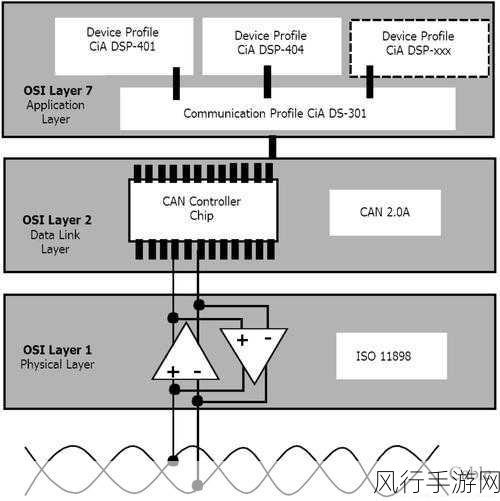 canopen免费版-拓展CanOpen免费版，助力项目成功！🚀✨