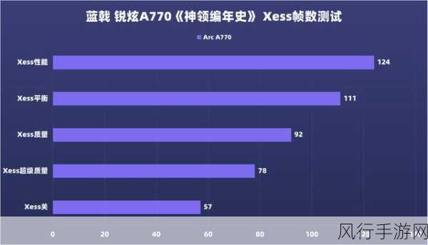 a770 显卡-探索新一代A770显卡的性能与优势💻✨