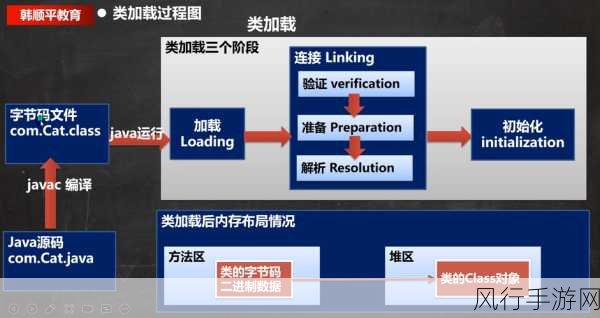 人狗大战Java代码难点解析-人狗大战Java代码中的难点解析🦴🐾