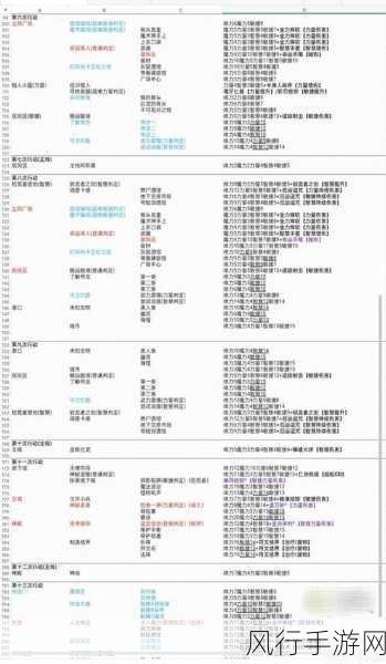 探索第五人格古堡的神秘通道，进入古堡的详细指南