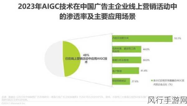 手游市场新风向,性感营销背后的财经密码