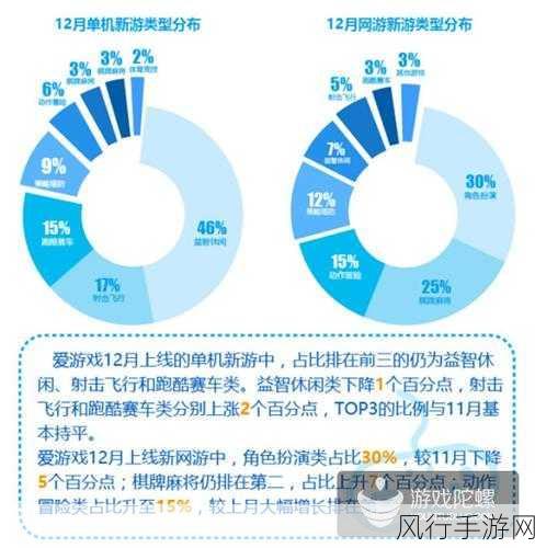 高兮妍内衣cos引爆网游市场,手游公司财报数据亮眼