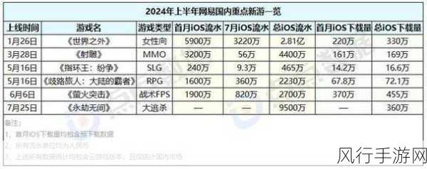 比破产姐妹被砍还悲催!手游界那些短命新游盘点