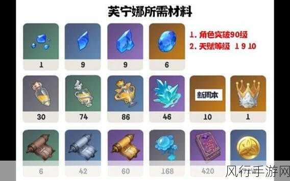 原神芙宁娜突破材料大揭秘,助力角色实力飞升