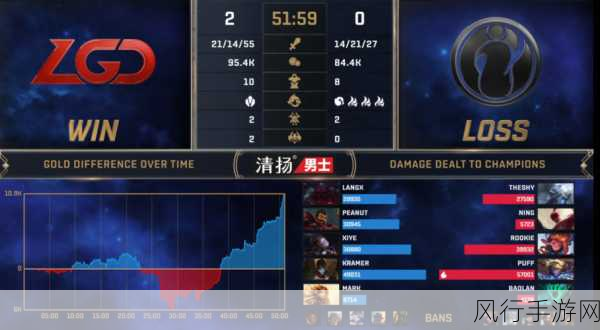 英雄联盟LPL冒泡赛FPX惜败iG,无缘S10总决赛引发财经波澜