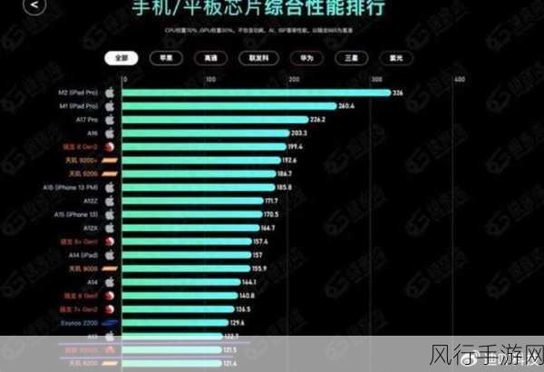 麒麟9000e和s的区别-麒麟9000e与麒麟9000s的主要区别分析🔍📊