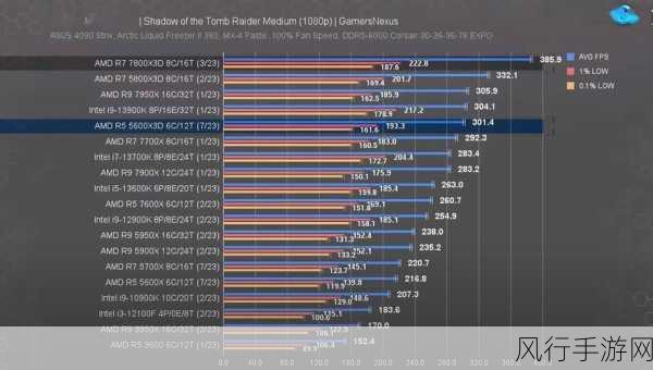 amd 5600x3d-深入解析AMD 5600X3D性能与优势💻🔥