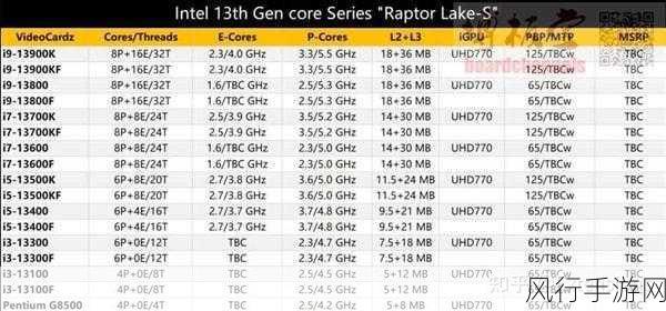 Intel 13代酷睿U300，手游界新动力曝光