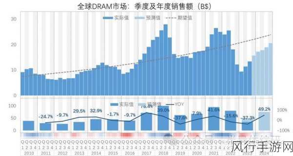 2024年各大洲人口分布-2024年全球各大洲人口分布分析🌍📊