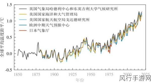 2024年各大洲人口分布-2024年全球各大洲人口分布分析🌍📊