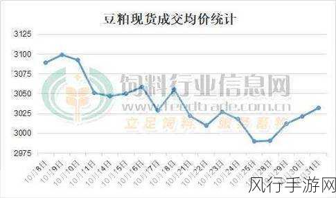 欧美破苞系列二十六大豆行情-欧美破苞系列二十六大豆行情解析 🌱📈