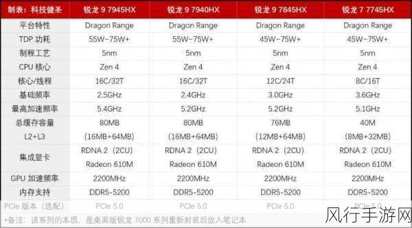 r9 7940h对比i7 13700h-R9 7940H与i7 13700H性能对比分析💻⚙️