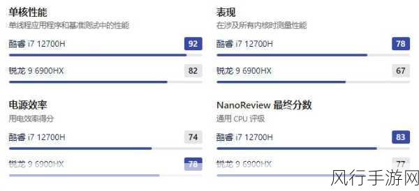r9 7940h对比i7 13700h-R9 7940H与i7 13700H性能对比分析💻⚙️