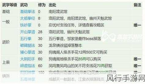 烟雨江湖禽戏升级秘籍,快速满级的神奇指南