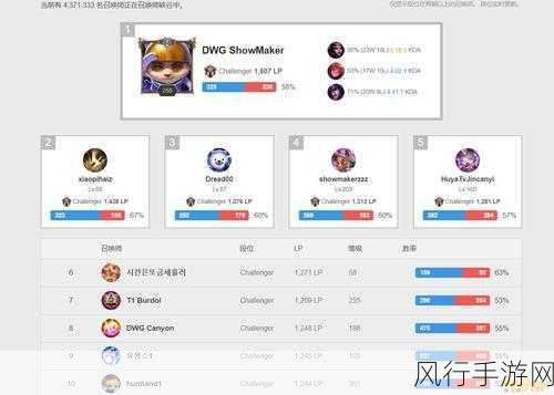 lol韩服排名实时-实时更新LOL韩服排名,快来看看!🔥🎮