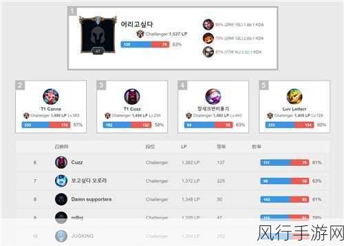 lol韩服排名实时-实时更新LOL韩服排名,快来看看!🔥🎮