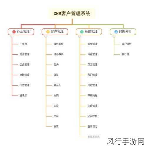 成免费.crm-免费CRM系统助您管理客户关系 🌟📈