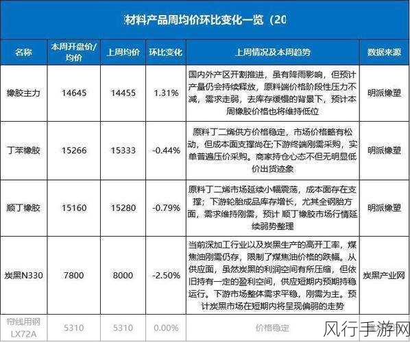 免费精产国品一二三产区m553-拓展免费精产国品一二三产区M553新机遇 🚀🌟
