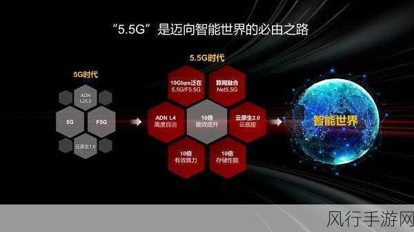 华为已经与运营商合作完成了6G赫兹技术验证,可实现10Gbps的下行速率以及与C-华为与运营商携手完成6G赫兹技术验证 🚀📶