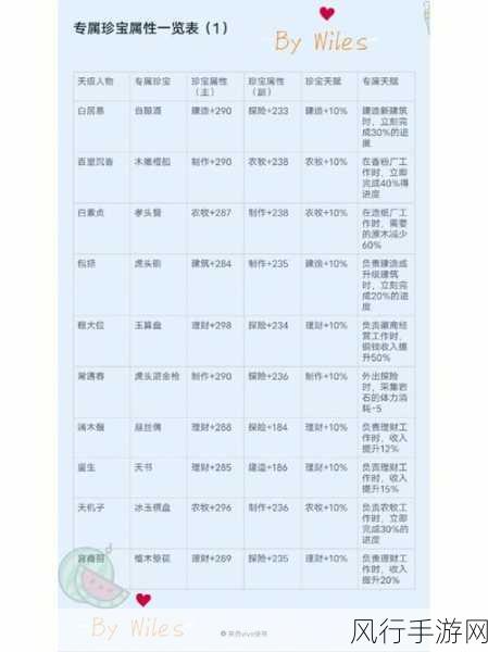 江南百景图,专属珍宝与人物的完美契合全汇总