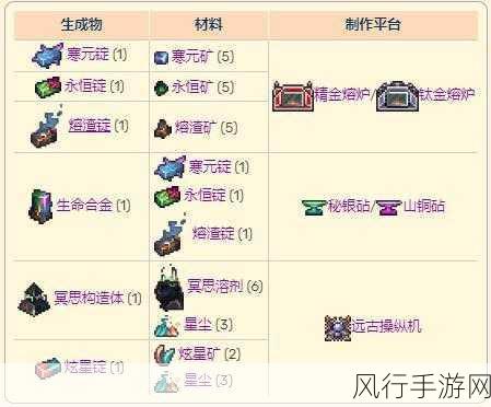 泰拉瑞亚,困难模式开启前的Boss攻略全解析