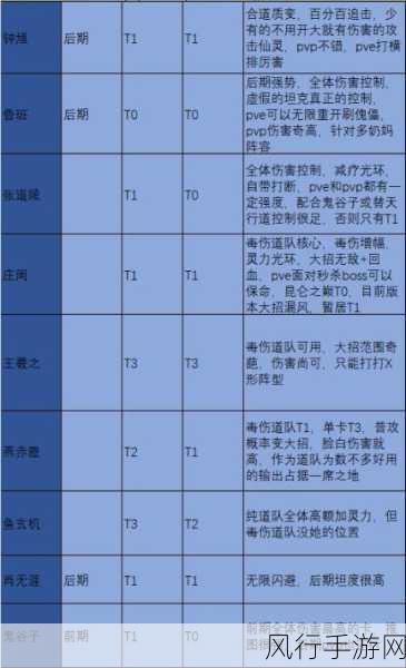 炼仙传说新手必知,快速上手与开荒全攻略
