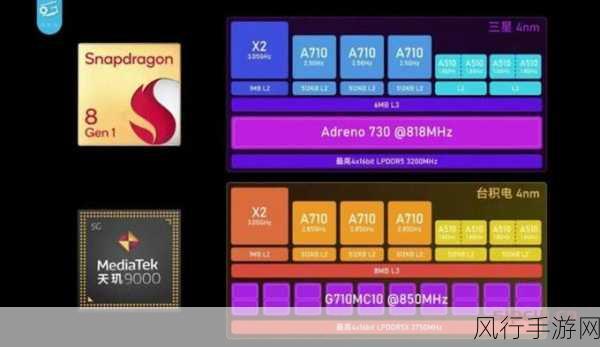 天玑9000和8gen1哪个好-天玑9000与8 Gen 1对比分析,谁更强?⚡️📱
