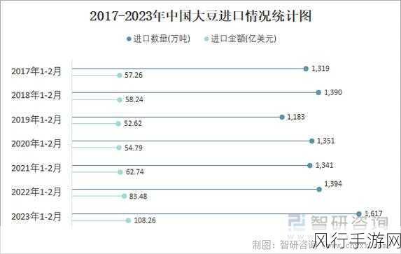 51大豆行情网仙林踪2023功能-2023年拓展51大豆行情网新功能探索🌱📈