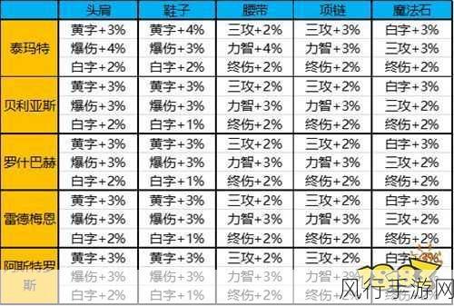 深度解析 DNF 奥兹玛装备,套装种类、用途与特色
