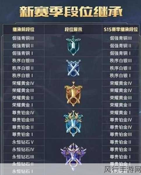 龙族幻想荣耀天梯段位分层详解，踏上巅峰之路