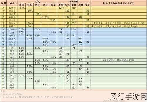 江南百景图沈万千角色珍宝搭配秘籍,解锁最强战力