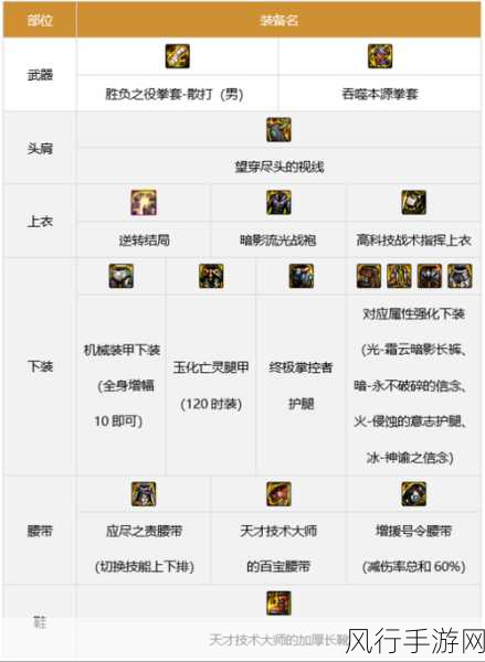 地下城与勇士,深度洞察属性强化 寻找最契合你的战斗之光
