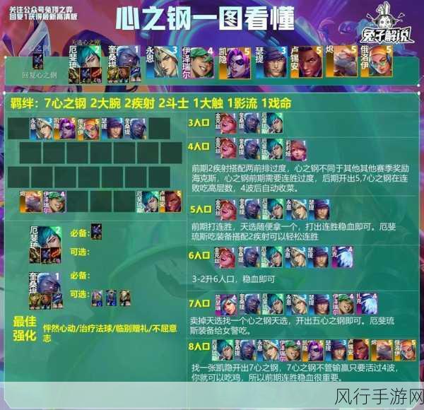 云顶之弈热门阵容解析，探索最优策略与财经数据