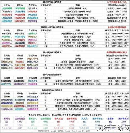 创造与魔法新宠物饲料配方驱动市场新热潮