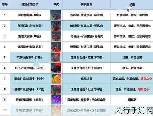 创造与魔法新宠物饲料配方驱动市场新热潮