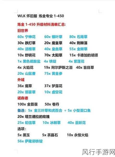 深入探索，世界 WLK 荣耀堡每日任务与地狱火半岛工事全攻略