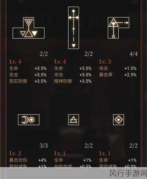 重返未来1999共鸣机制深度解析与财经数据