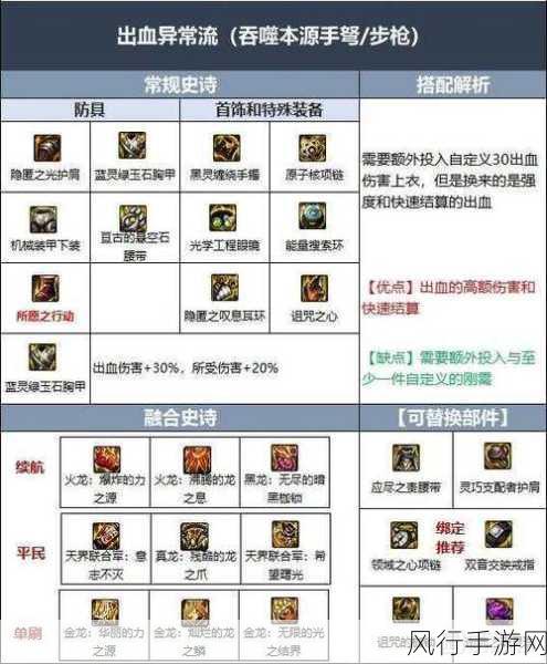 DNF男弹药PK与刷图首饰搭配全攻略