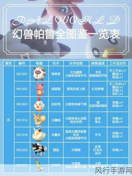 幻兽帕鲁强度排行揭晓,顶级幻兽引领市场热潮