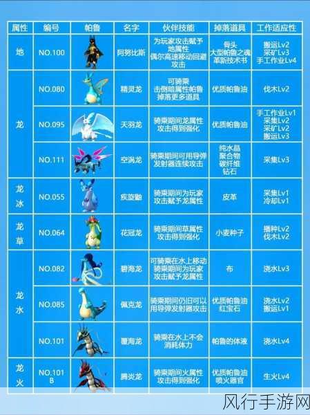 幻兽帕鲁强度排行揭晓,顶级幻兽引领市场热潮