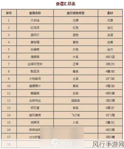 宝可梦大探险,方可乐青草汤食谱揭秘与吸引宝可梦策略