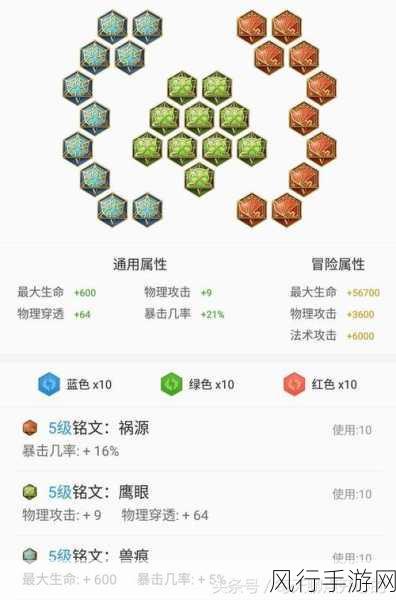 王者荣耀孙悟空出装攻略,解锁猴王的暴力输出
