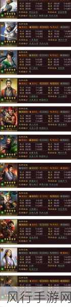 三国志战略版，输出武将排行及财经影响深度剖析